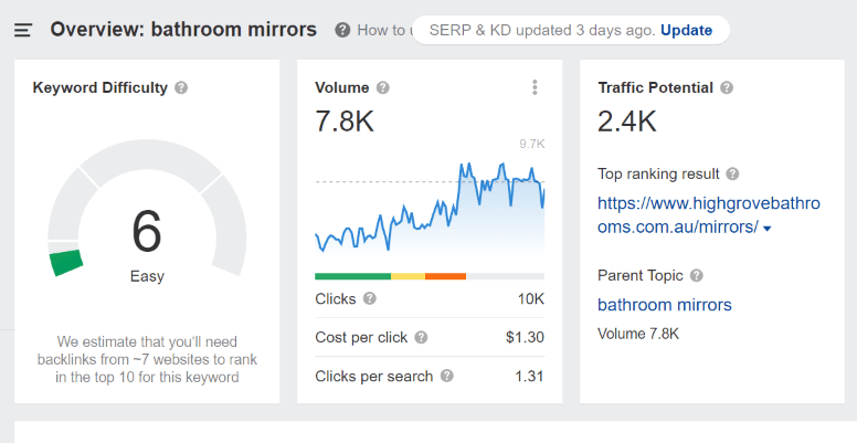 Shopify silo keyword research