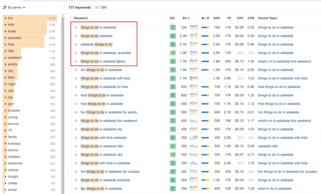 ahrefs keyword filtering