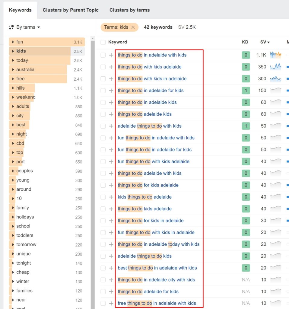 ahrefs keyword results