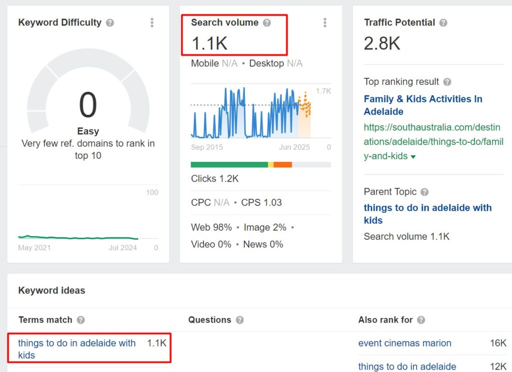 ahrefs keyword explorer